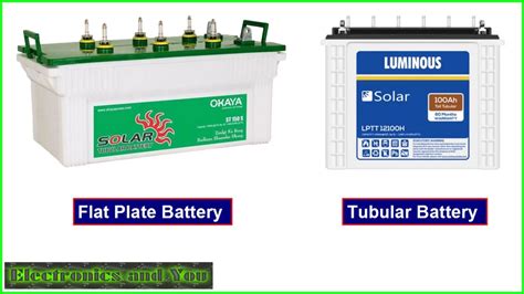 Solar Battery Information - Types, Price, How Solar Batteries Work