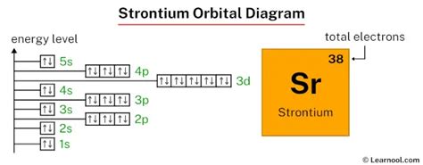 Strontium orbital diagram - Learnool