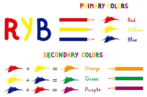 What Are Secondary Colors and How Are They Created? | Color Meanings