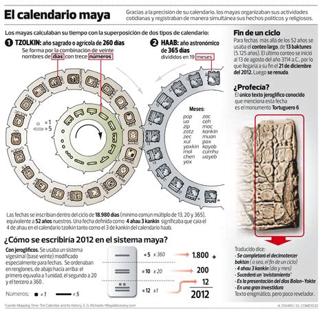 Calendario de la cultura Maya | Historia Universal