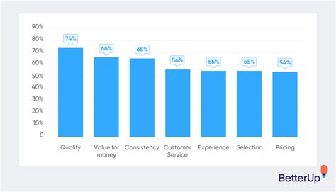 What Is Customer Satisfaction? Plus 7 Ways to Improve It (2024)