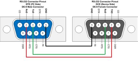 [Get 31+] Db9 Female Connector Pin Diagram