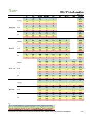 DIBELS 8th Edition Benchmark Goals for Early Literacy Skills - Up | Course Hero