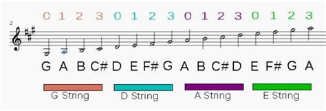 Sheetmusic – Violin Lessons