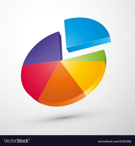 How To Create A 3d Pie Chart - Chart Walls