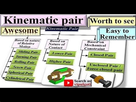 Mechanism|5|Types of Kinematic pairs|Kinematic pair|Animation|Kinematic Pair types|pairs|TOM|KTM ...