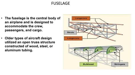 Fuselage Structure - Notes - LearnPick India