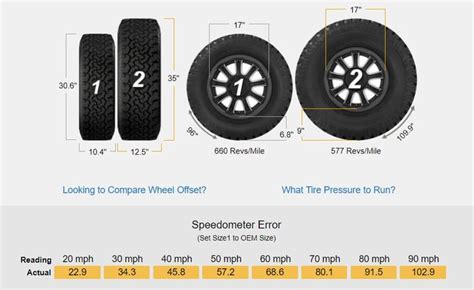 Ford Ranger on 31s, 32"s, or 33 Inch Tires – What Lift and Wheels To ...