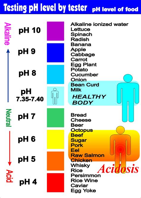 pH Level of Fruit Chart - Bing Images | Alkaline Diet | Pinterest