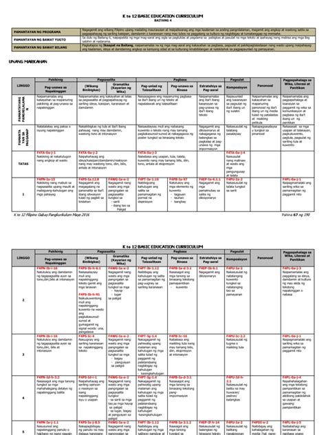 Filipino Curriculum Guide | PDF