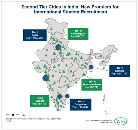 Student Recruitment in India: Opportunities and Challenges in Tier II Cities