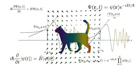 Clearly Explained: Superposition, Entanglement, and Quantum Computing