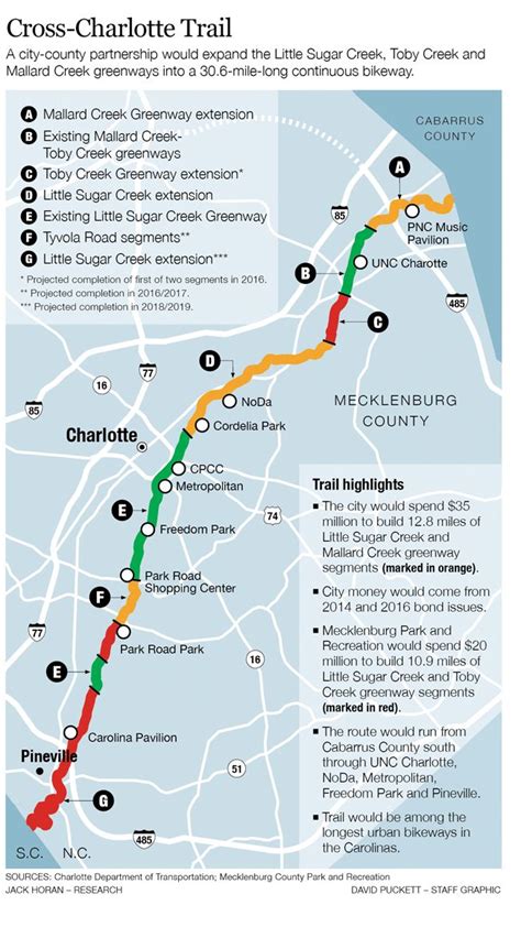 Graphic: Cross-Charlotte Trail | Charlotte, Short reads, Still love her