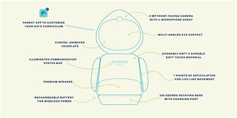 Certified Refurbished Moxie® Robot – Moxie Robot