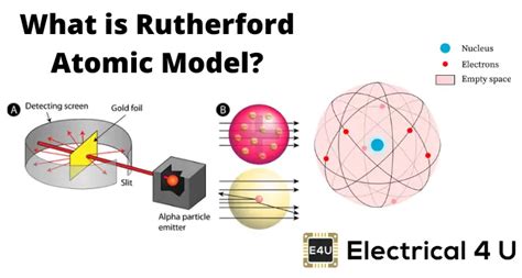 Rutherford Atomic Model | Electrical4U