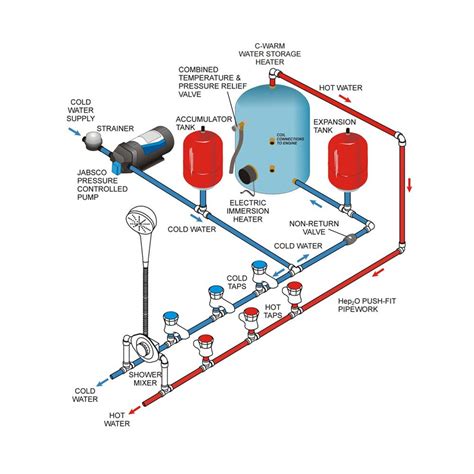 Electric Water Heater Schematic