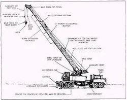 Crane Booms - Crane Boom Suppliers & Manufacturers in India