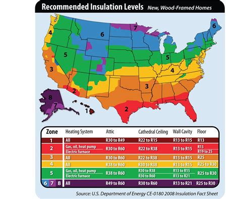 How Much Can You Save Improving Your Home's Insulation