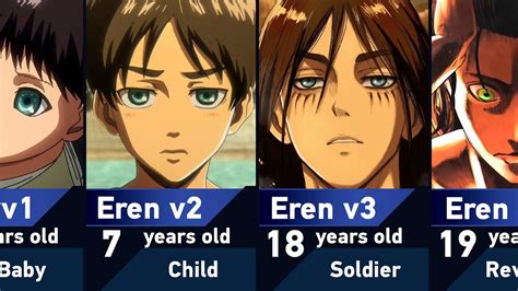 How Old Was Eren When He Joined The Training Corps? New Update ...