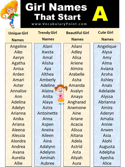 List Of Unique Baby Girl Names That Start With A - Vocabulary Point