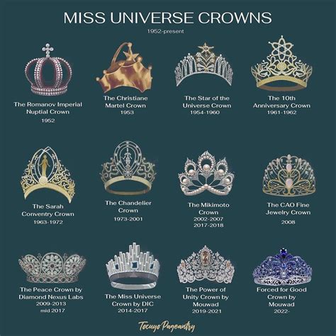 The Miss Universe crowns through... - Pageant Mag Philippines