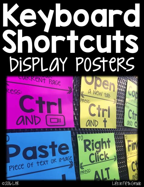 Keyboard Shortcuts Display Posters