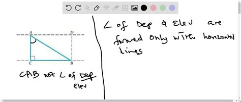 SOLVED:What is the angle of repose? Why is the angle of repose ...