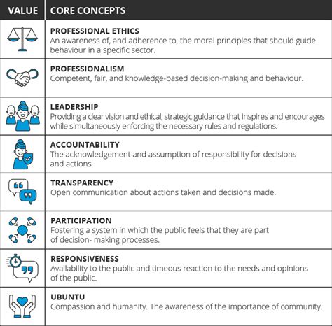 8 Principles of Good Governance in the Public Sector