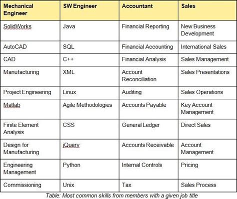 Does your job title matter anymore? | World Economic Forum