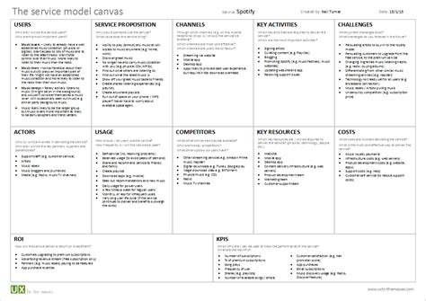 Introducing the service model canvas - UXM