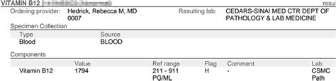 Vitamin B12 Blood Test