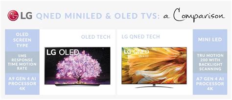 What Is QNED Explained: How It Compares To QLED OLED, 57% OFF