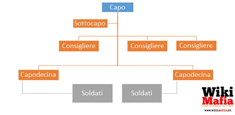 Categoria:Famiglie di Cosa Nostra - WikiMafia