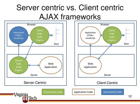 CS 5565 Network Architecture and Protocols - ppt download