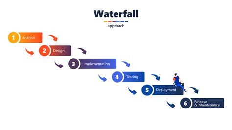 waterfall-project-management-approach - Octal Info Solution