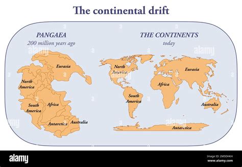 The continental drift and the formation of the continents by the ...