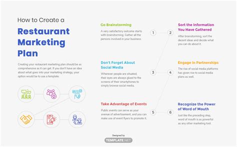 Restaurant Marketing Plan Template