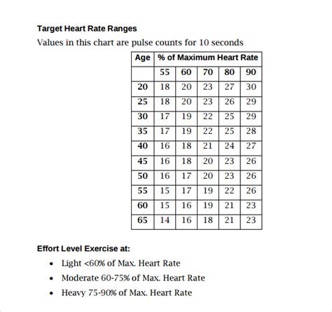 FREE 12+ Sample Heart Rate Chart Templates in PDF | MS Word | Excel