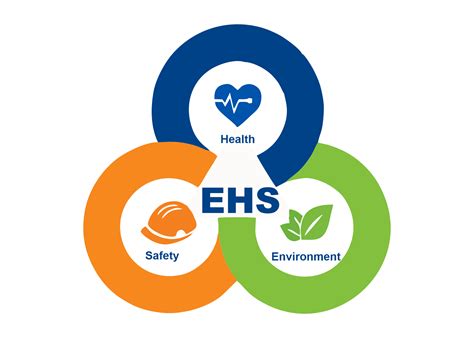 List of all Health and safety audits in India that every EHS must know