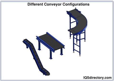 Conveyor System: What Is It? How Does It Work? Types Of