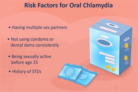 Oral Chlamydia: Symptoms, Causes, and Treatment