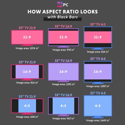 What is aspect ratio and why does it matter? (4:3, 16:9, 21:9, 32:9) | WePC