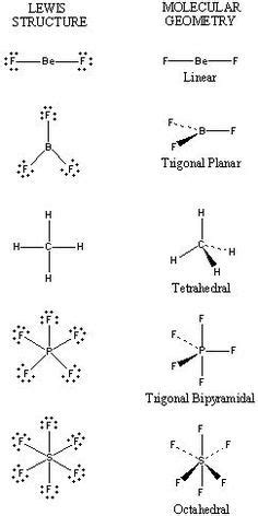 Simple Method for writing Lewis Structures for N2O3 | Molecular geometry, Molecular shapes ...