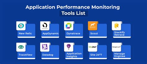 Best Application Performance Monitoring APM Tools - Aglowid IT Solutions