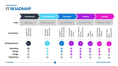 Now Next Later Roadmap | 179+ Roadmap Templates