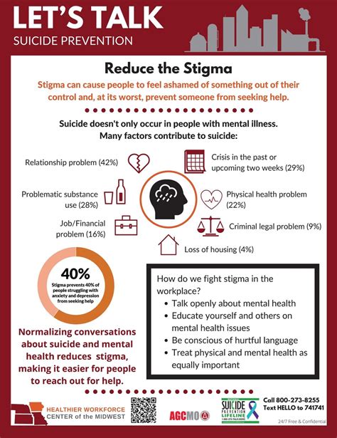 Reduce the Stigma – Healthier Workforce Center of the Midwest