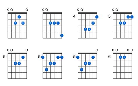 AM7 guitar chord - GtrLib Chords