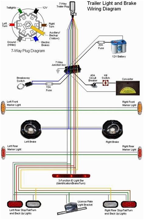 Trailer Wiring With Electric Brakes