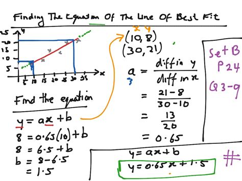 ShowMe - equation of the line of best fit