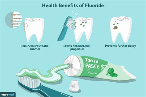 Fluoride in Toothpaste: Benefits, Recommendations, and Risks